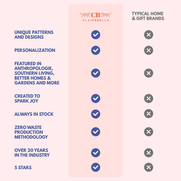 Maya Blue Pouch | Quilted Pouch Set | Quality Fabric Pouches