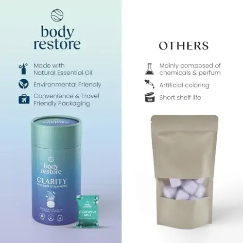 Body Restore Shower Steamer Aromatherapy Tube Pack of 6 : Lavender